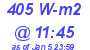 Milwaukee Weather Solar Radiation High Today