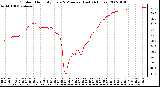 Milwaukee Weather Outdoor Humidity Every 5 Minutes (Last 24 Hours)