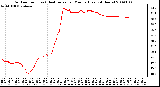 Milwaukee Weather Outdoor Temp (vs) Heat Index per Minute (Last 24 Hours)