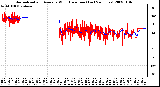 Milwaukee Weather Normalized and Average Wind Direction (Last 24 Hours)