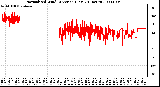 Milwaukee Weather Normalized Wind Direction (Last 24 Hours)