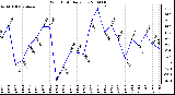 Milwaukee Weather Wind Chill Daily Low