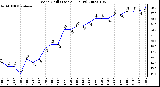 Milwaukee Weather Wind Chill (Last 24 Hours)