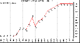 Milwaukee Weather Dew Point (Last 24 Hours)