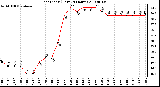 Milwaukee Weather Heat Index (Last 24 Hours)