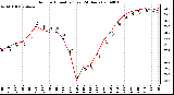 Milwaukee Weather Outdoor Humidity (Last 24 Hours)