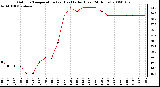 Milwaukee Weather Outdoor Temperature (vs) Heat Index (Last 24 Hours)