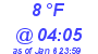 Milwaukee Weather Dewpoint High Low Today