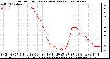 Milwaukee Weather Outdoor Humidity Every 5 Minutes (Last 24 Hours)