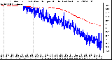 Milwaukee Weather Outdoor Temp (vs) Wind Chill per Minute (Last 24 Hours)