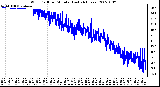 Milwaukee Weather Wind Chill per Minute (Last 24 Hours)