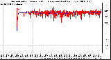 Milwaukee Weather Normalized and Average Wind Direction (Last 24 Hours)