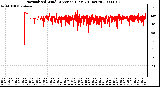 Milwaukee Weather Normalized Wind Direction (Last 24 Hours)