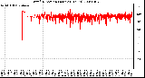 Milwaukee Weather Wind Direction (Last 24 Hours)