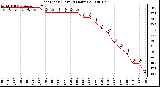 Milwaukee Weather Heat Index (Last 24 Hours)