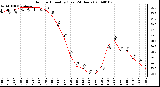 Milwaukee Weather Outdoor Humidity (Last 24 Hours)