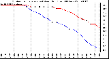 Milwaukee Weather Outdoor Temperature (vs) Wind Chill (Last 24 Hours)