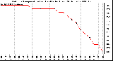 Milwaukee Weather Outdoor Temperature (vs) Heat Index (Last 24 Hours)