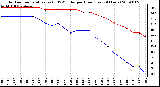 Milwaukee Weather Outdoor Temperature (vs) THSW Index per Hour (Last 24 Hours)