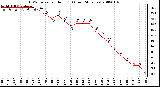 Milwaukee Weather THSW Index per Hour (F) (Last 24 Hours)