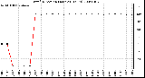 Milwaukee Weather Wind Direction (Last 24 Hours)