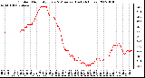 Milwaukee Weather Outdoor Humidity Every 5 Minutes (Last 24 Hours)