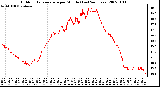 Milwaukee Weather Outdoor Temperature per Minute (Last 24 Hours)