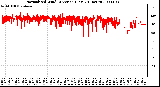 Milwaukee Weather Normalized Wind Direction (Last 24 Hours)