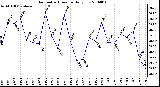 Milwaukee Weather Barometric Pressure Daily Low