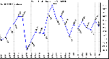 Milwaukee Weather Wind Chill Daily Low