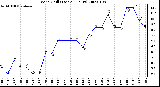 Milwaukee Weather Wind Chill (Last 24 Hours)