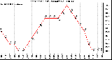 Milwaukee Weather Heat Index (Last 24 Hours)