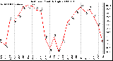 Milwaukee Weather Heat Index Monthly High