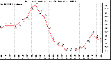 Milwaukee Weather Outdoor Humidity (Last 24 Hours)