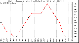 Milwaukee Weather Outdoor Temperature (vs) Heat Index (Last 24 Hours)