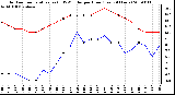 Milwaukee Weather Outdoor Temperature (vs) THSW Index per Hour (Last 24 Hours)