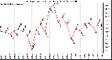 Milwaukee Weather Outdoor Temperature Daily High