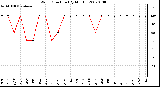 Milwaukee Weather Wind Direction (By Month)