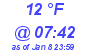 Milwaukee Weather Dewpoint High High Today