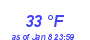 Milwaukee Weather Dewpoint High High Year