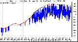 Milwaukee Weather Outdoor Temp (vs) Wind Chill per Minute (Last 24 Hours)