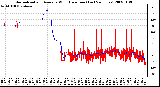 Milwaukee Weather Normalized and Average Wind Direction (Last 24 Hours)