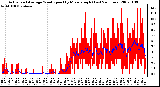 Milwaukee Weather Actual and Average Wind Speed by Minute mph (Last 24 Hours)