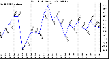 Milwaukee Weather Wind Chill Daily Low