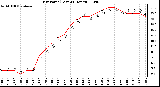 Milwaukee Weather Dew Point (Last 24 Hours)