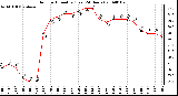 Milwaukee Weather Outdoor Humidity (Last 24 Hours)