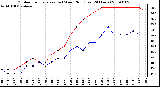 Milwaukee Weather Outdoor Temperature (vs) Wind Chill (Last 24 Hours)