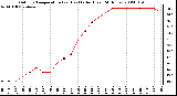 Milwaukee Weather Outdoor Temperature (vs) Heat Index (Last 24 Hours)