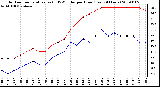 Milwaukee Weather Outdoor Temperature (vs) THSW Index per Hour (Last 24 Hours)