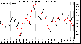 Milwaukee Weather Outdoor Temperature Daily High